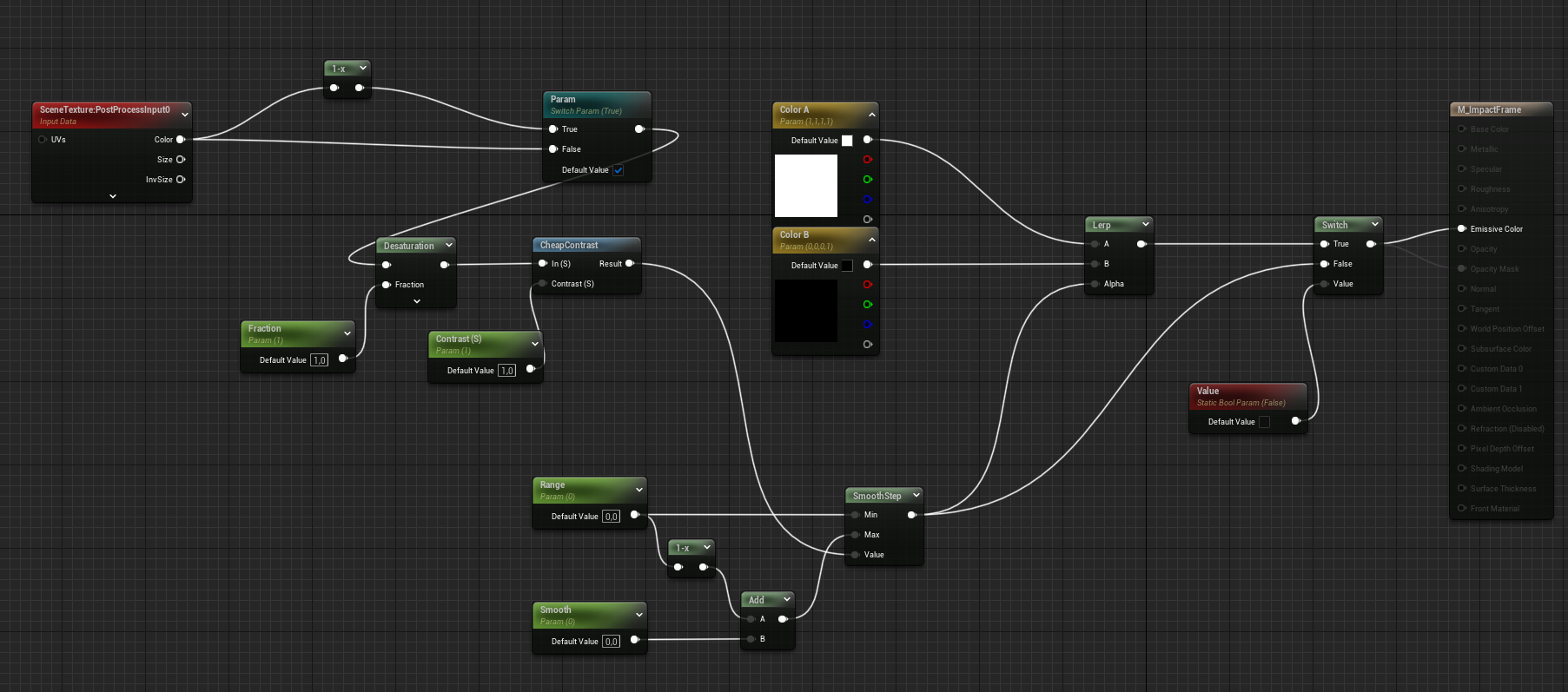 Shader Graph - for the Invert Post FX Shader + additional Parameter for contrast, saturation, etc