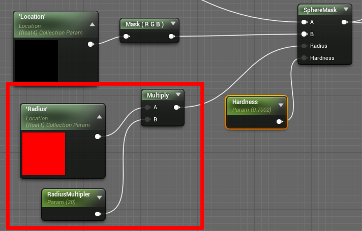 adding another parameter (float1) for the radius * RadiusMultipler